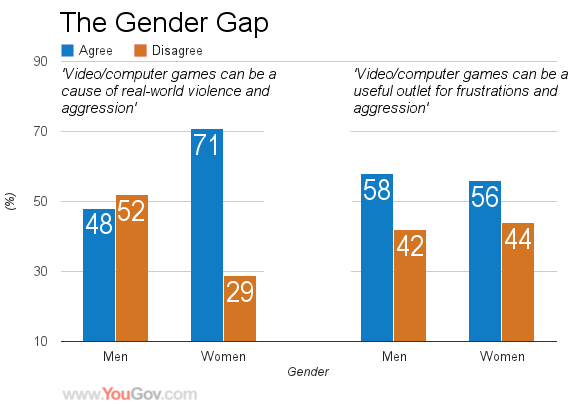 Video Games and Violence: What the Research Says